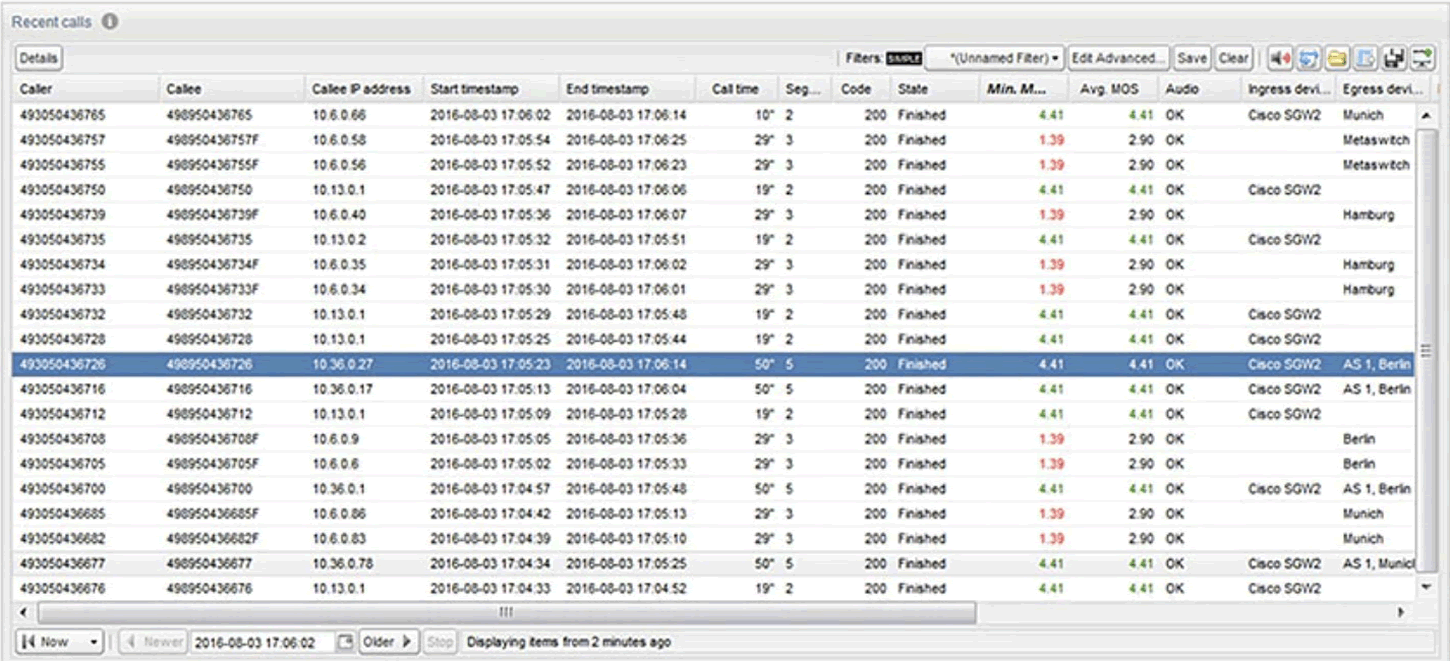Operations monitor call log