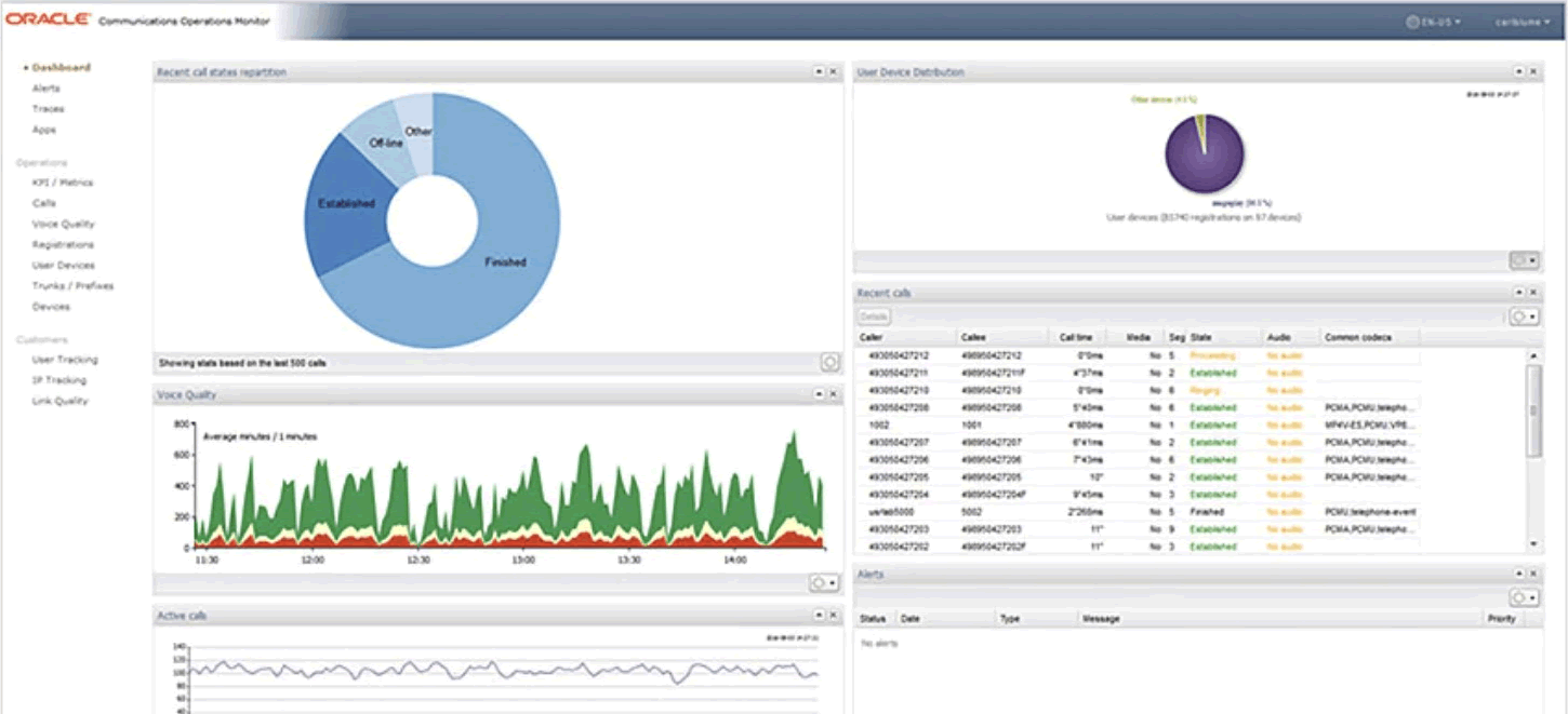Operations monitor dashboard screen